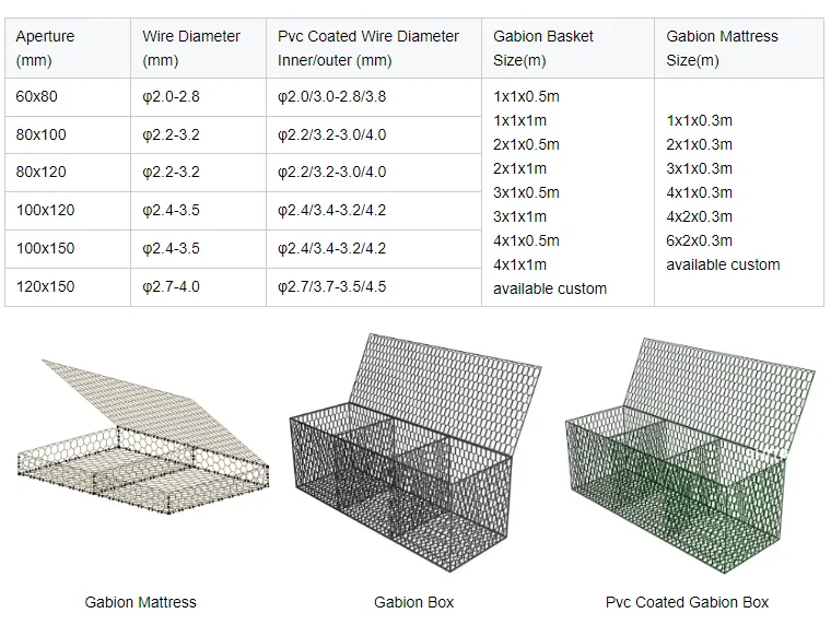galv wire mesh